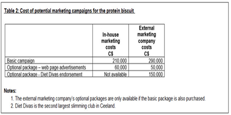 We plan to launch the PB protein biscuit mid -