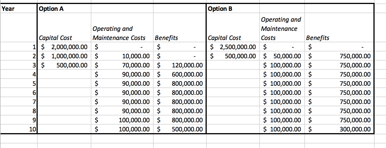 Two public infrastructure projects have the