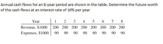 Annual cash flows for an 8 - year period are