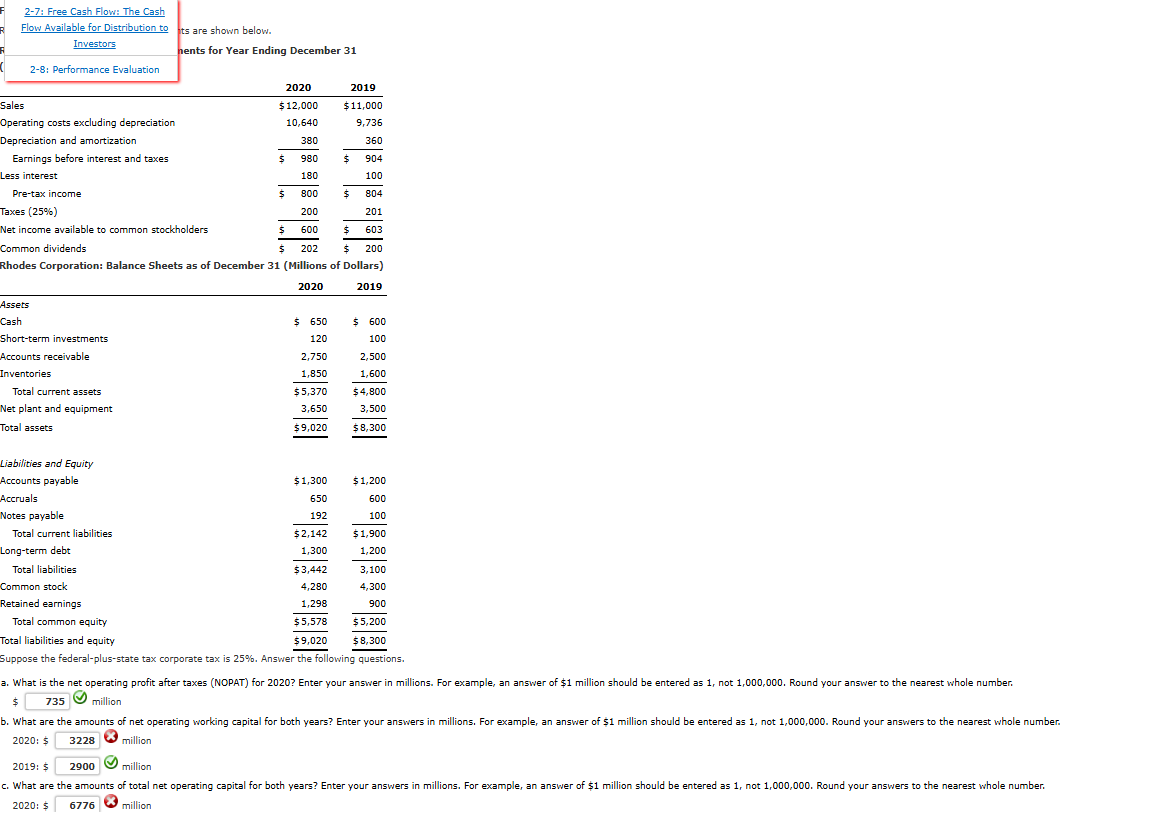 2 0 2 0 : \ $ 2 million 2 0 1 9 : \ $million \