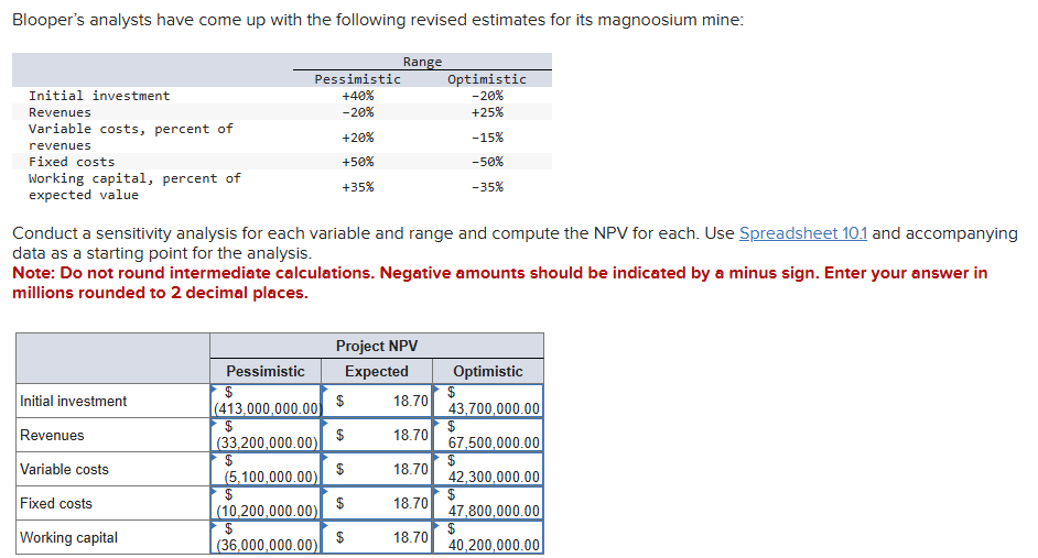 Blooper's analysts have come up with the
