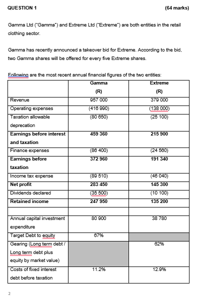 QUESTION 1 ( 6 4 marks ) Gamma Ltd ( " Gamma " )