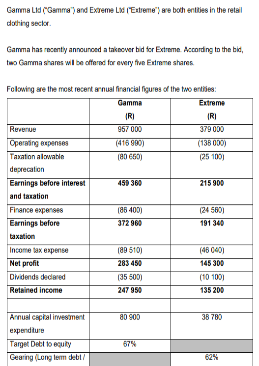 Gamma Ltd ( " Gamma " ) and Extreme Ltd ( "