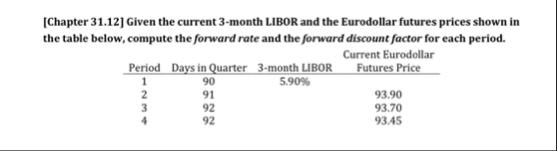 [ Chapter 3 1 . 1 6 ] Explain whether you agree