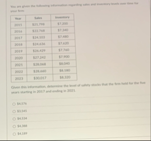 your them \ table [ [ Wear , Sales,Invertary ] ,