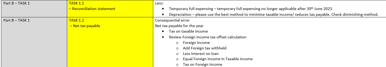 I have previously done the assignment but i need