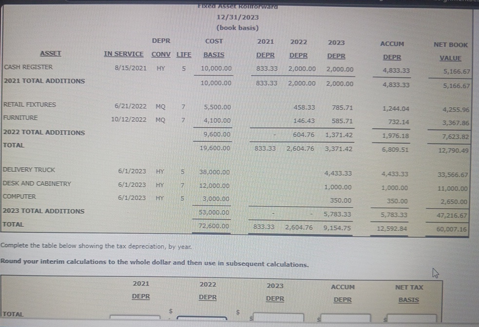 CASH REGISTER 2 0 2 1 TOTAL ADDITIONSRETAIL