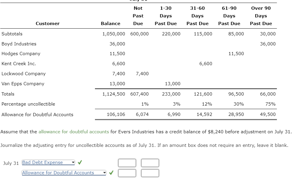 Not Past Due 1 - 3 0 Days Past Due 3 1 - 6 0 Days