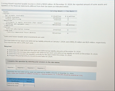 Corring - Howell reported lasable income in 2 0 2