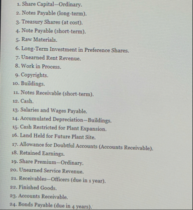 Share Capital - Ordinary. Notes Payable ( long -