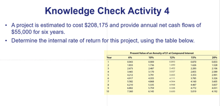 Knowledge Check Activity 4 A project is estimated