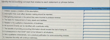 Identify the accounting concept that relates to