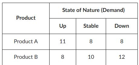 Illinois Tool Works, a manufacturing company,