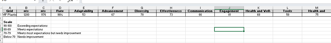 You will also need to develop a 10-point