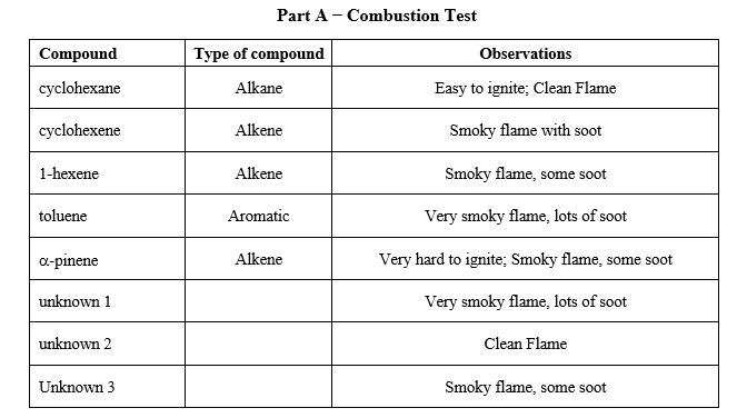 Part A - Combustion Test Compound Type of