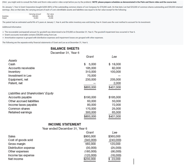Prepare a schedule as demonstrated in the course