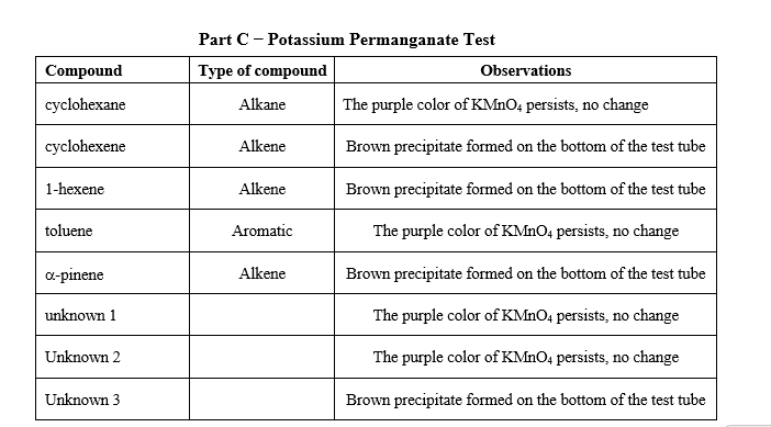 Part A - Combustion Test Compound Type of