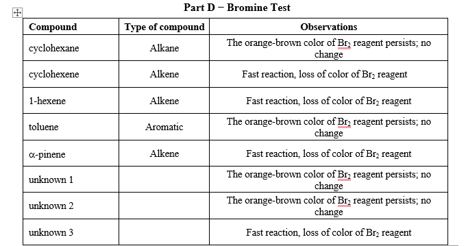 Part A - Combustion Test Compound Type of