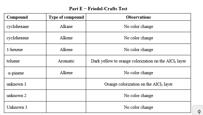 Part A - Combustion Test Compound Type of