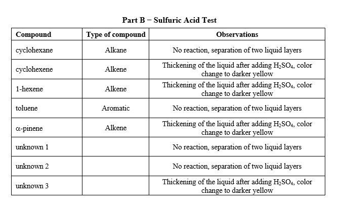 Part A - Combustion Test Compound Type of