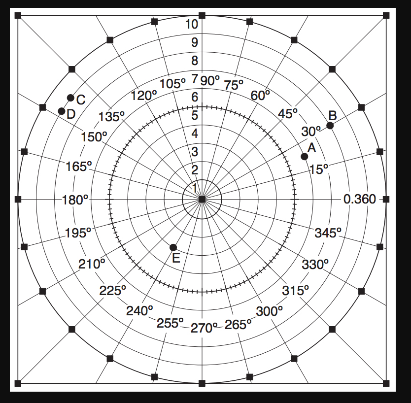 The figure below shows a polar graph. Use this