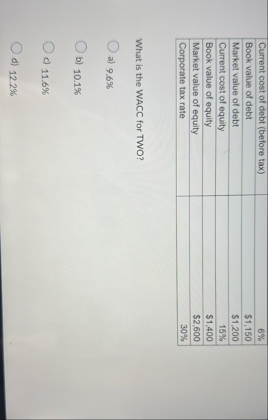 \ table [ [ Current cost of debt ( before tax ) ,
