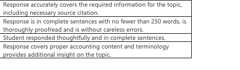 Response accurately covers the required