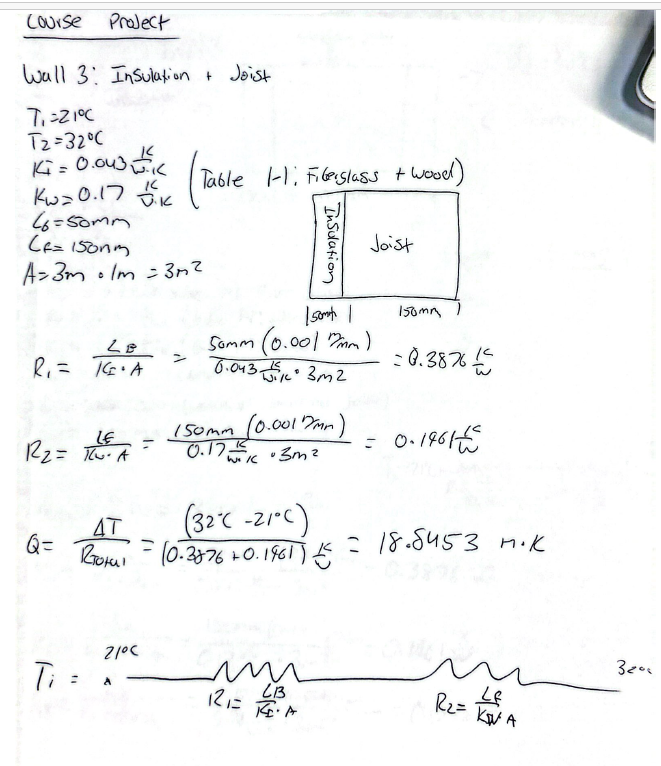 The MET 434 design project report should describe