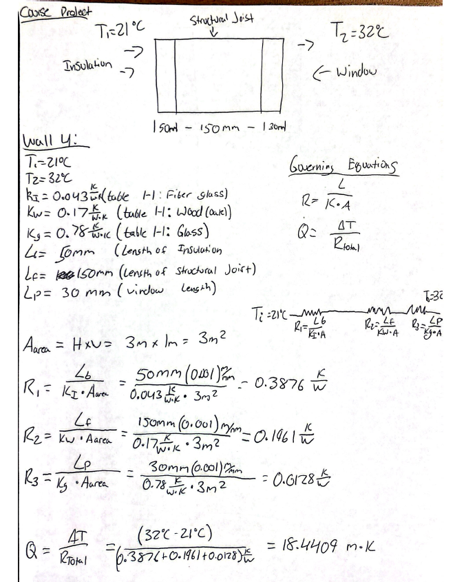 The MET 434 design project report should describe