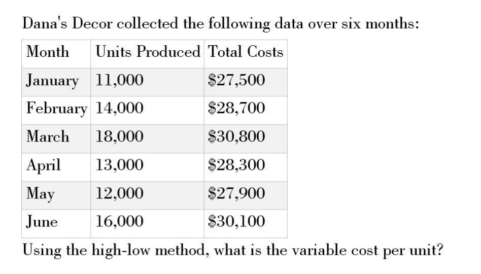 What is the variable cost per unit ? Dana's