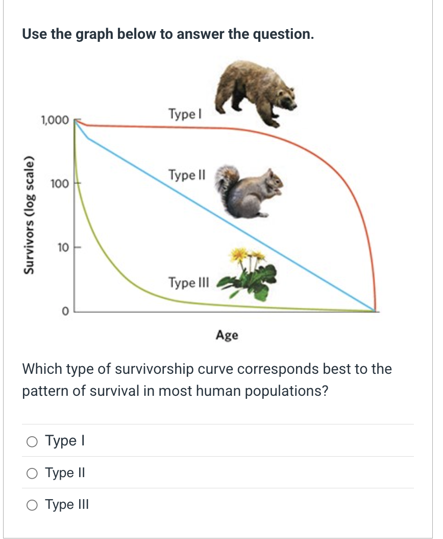 Use the graph below to answer the question. 1,000