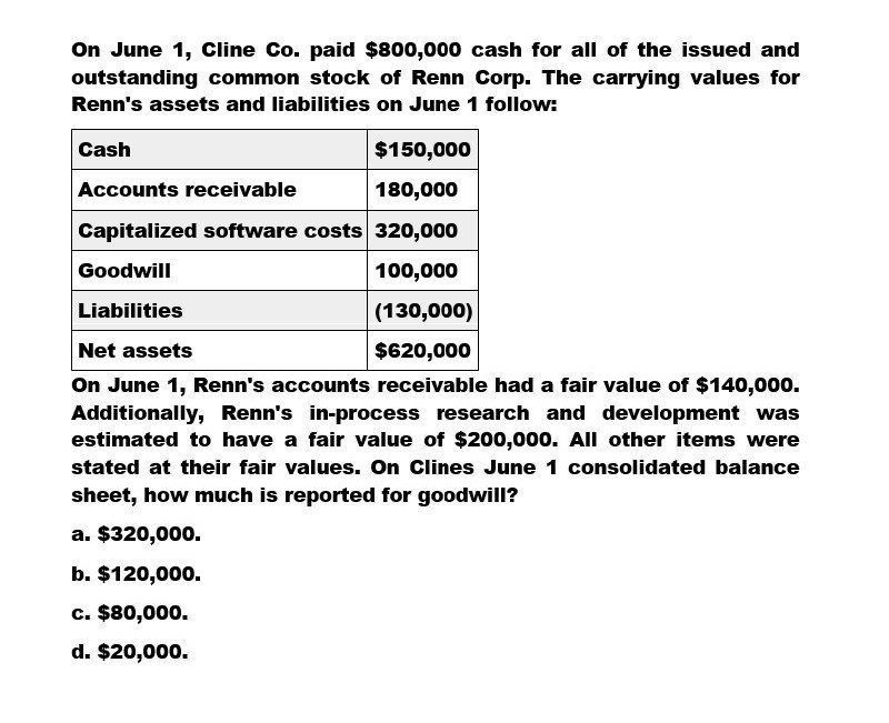 Please explain the correct approach for solving