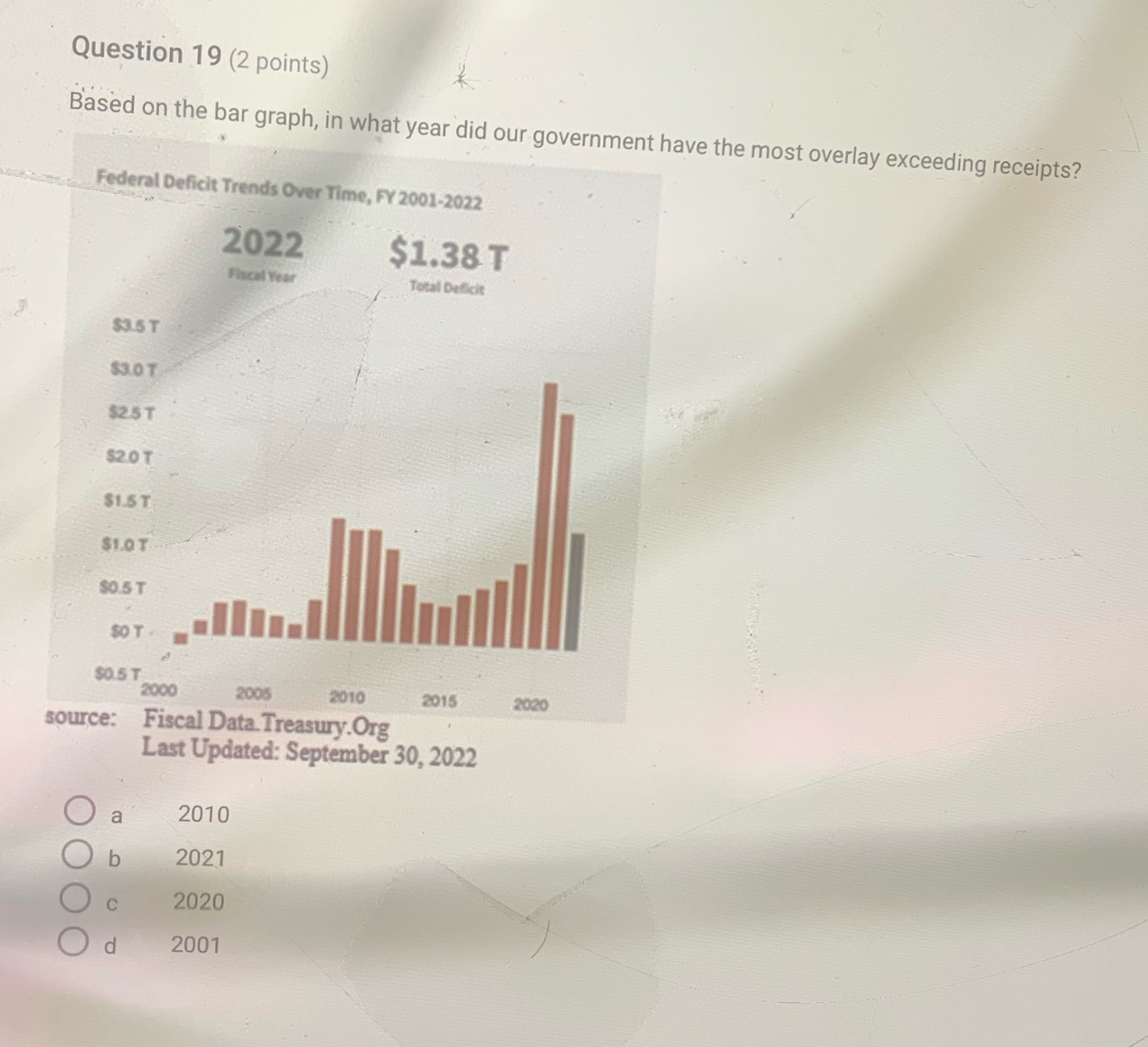 Question 19 (2 points) Based on the bar graph, in
