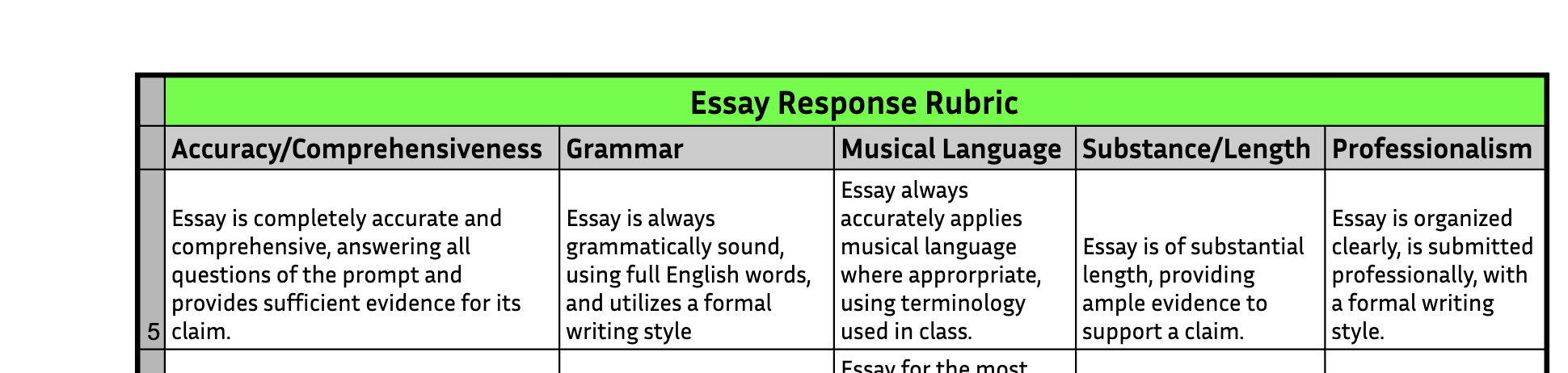Submit an Essay Response regarding the prompt