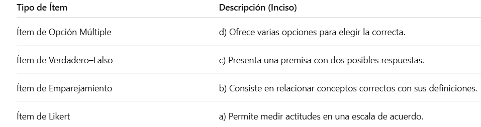 dame dos ejericicos mas como ese Tipo de item
