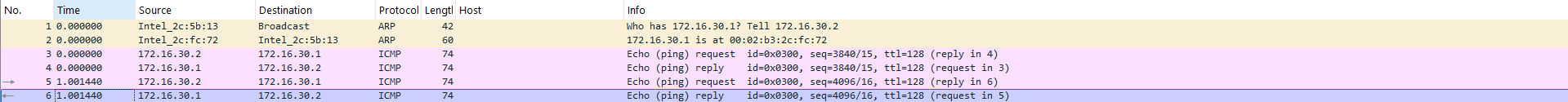 what is taking place between packets 3 and 6 No.