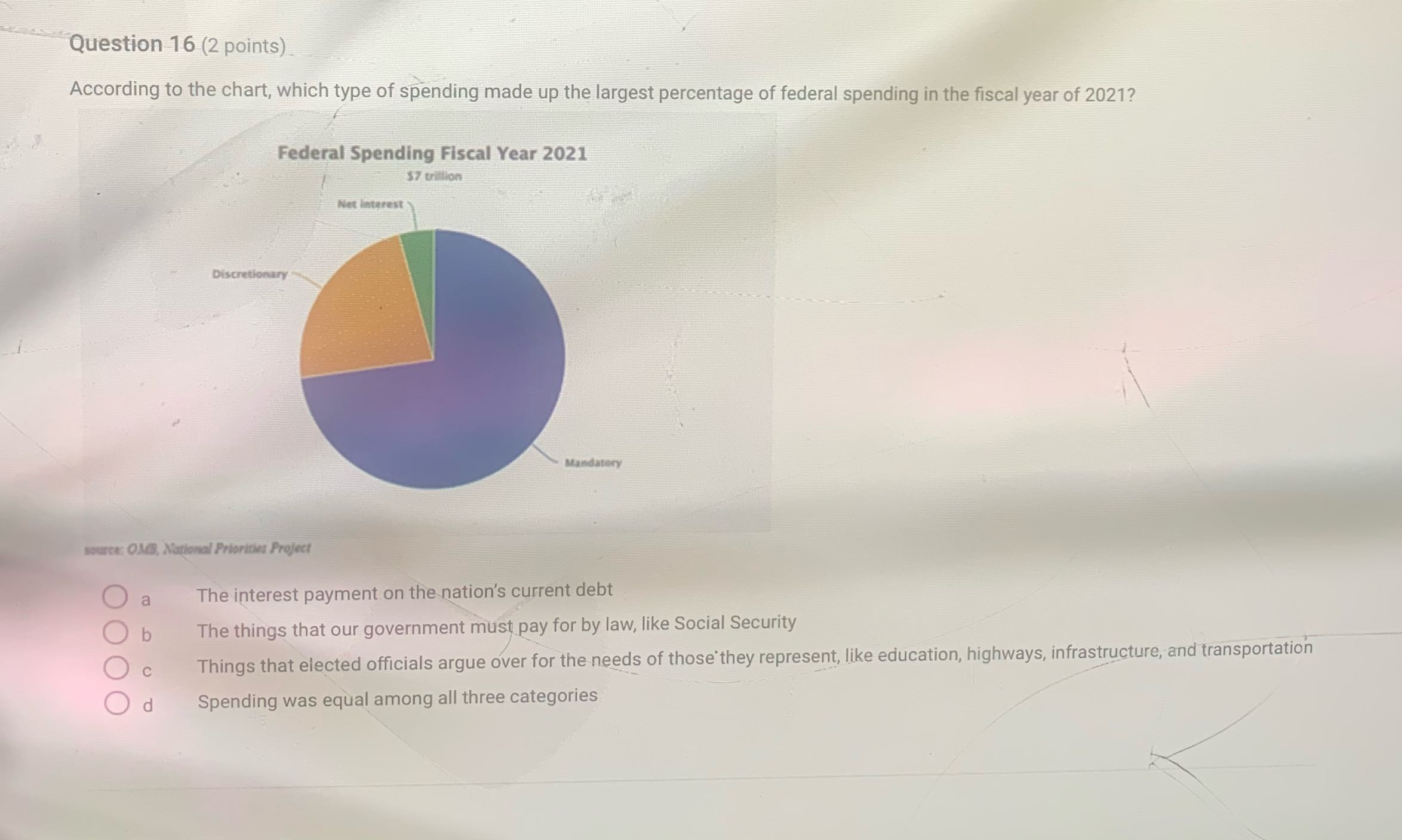 Question 16 (2 points) According to the chart,