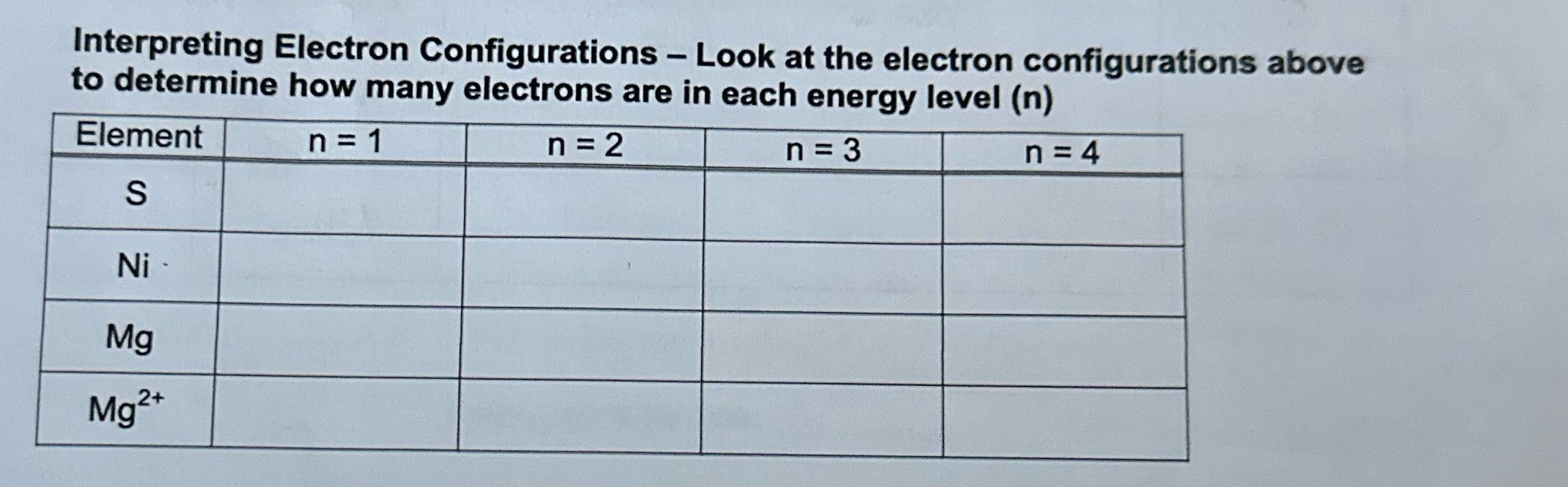 Interpreting Electron Configurations - Look at