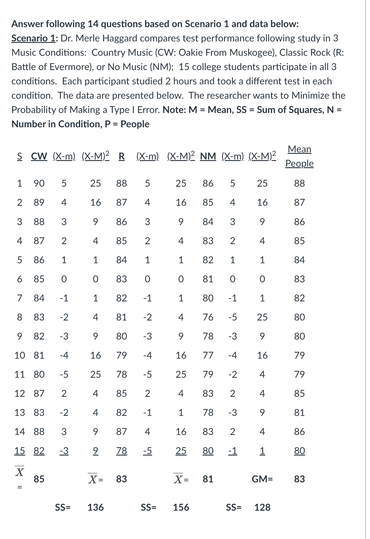 scenario 1 Answer following 14 questions based on