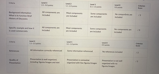 Hormones are essential for plant develop and