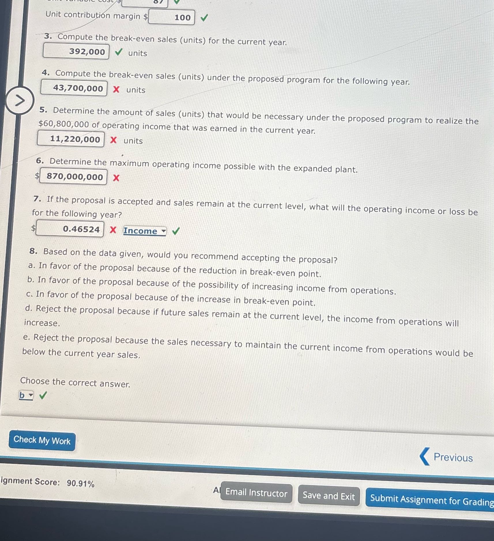 Unit contribution margin $ 100 3. Compute the