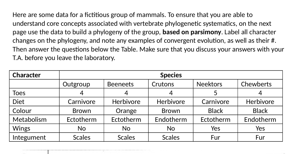 show how to it steps by steps Here are some data