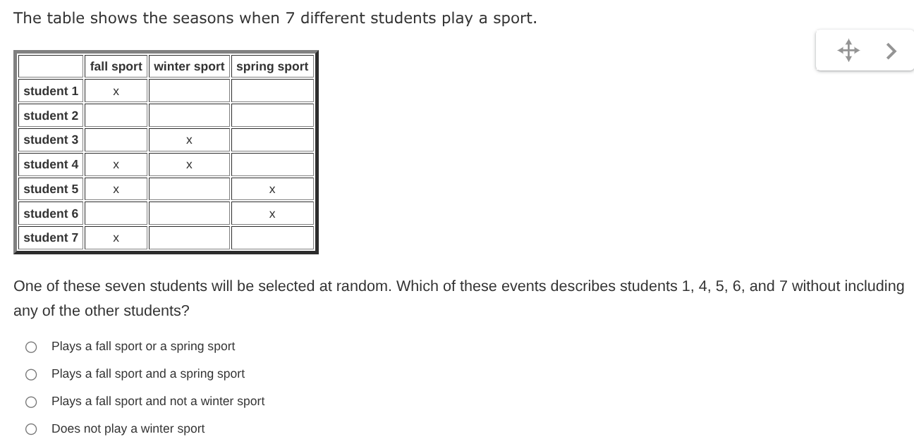 The table shows the seasons when 7 different