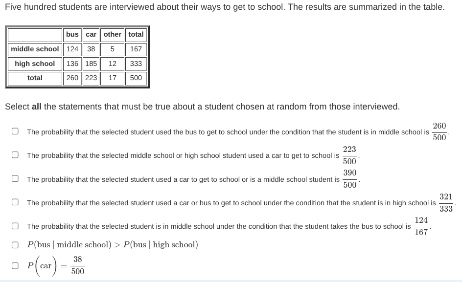 The table shows the seasons when 7 different