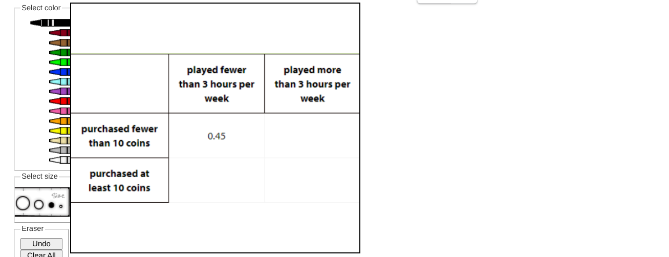 The table shows the seasons when 7 different