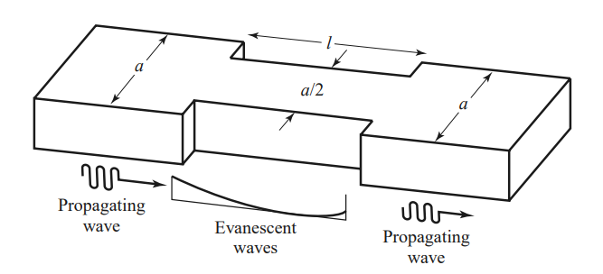 QUESTION 22.1. An attenuator can be made using a