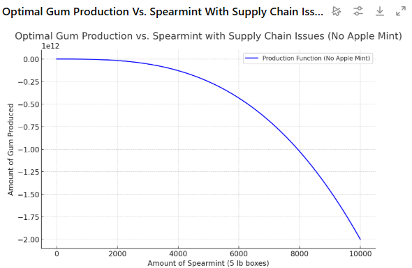 Question 1 (100 Points Total): As the pandemic