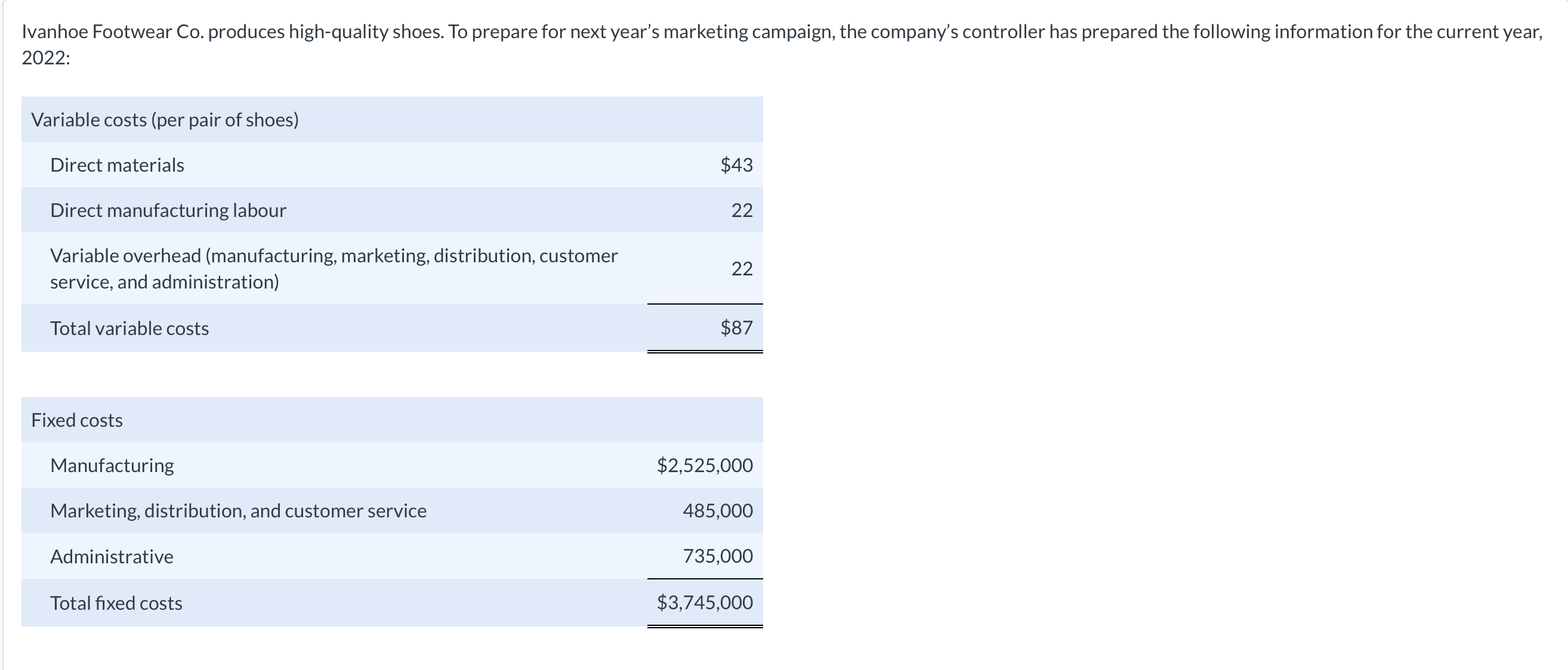 Ivanhoe Footwear Co. produces high-quality shoes.