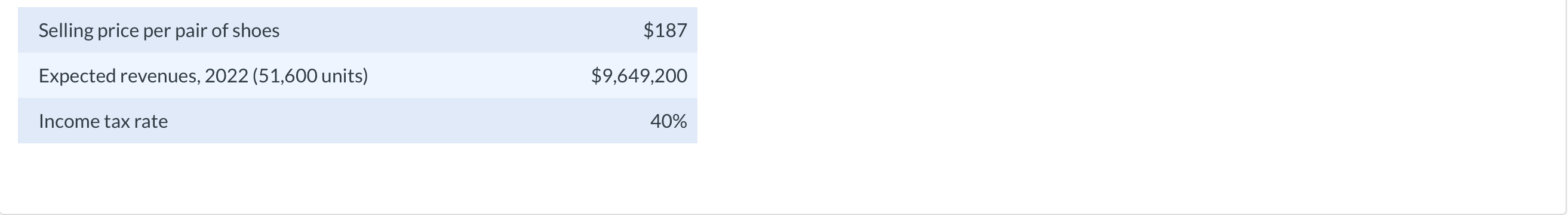 Ivanhoe Footwear Co. produces high-quality shoes.