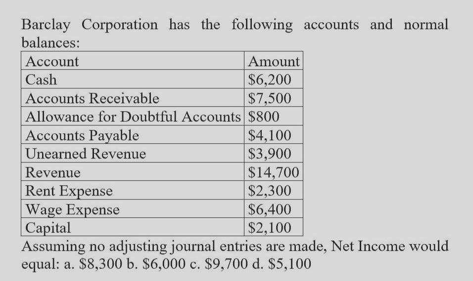 Can you help me solve this general accounting
